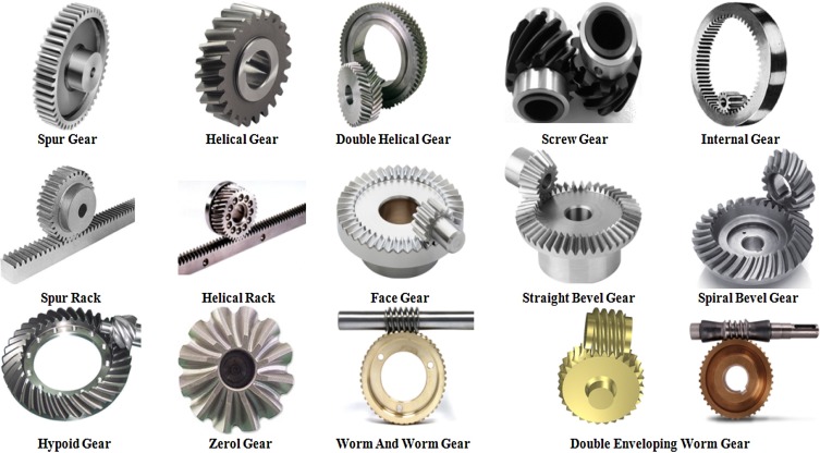 What Are the Different Types of Gears