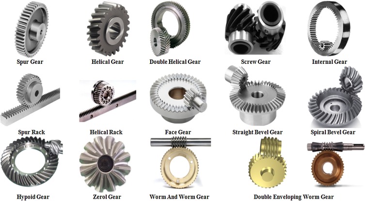 All you need to know about gears. Types and parts - Bitfab